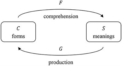 Morpho-Phonetic Effects in Speech Production: Modeling the Acoustic Duration of English Derived Words With Linear Discriminative Learning